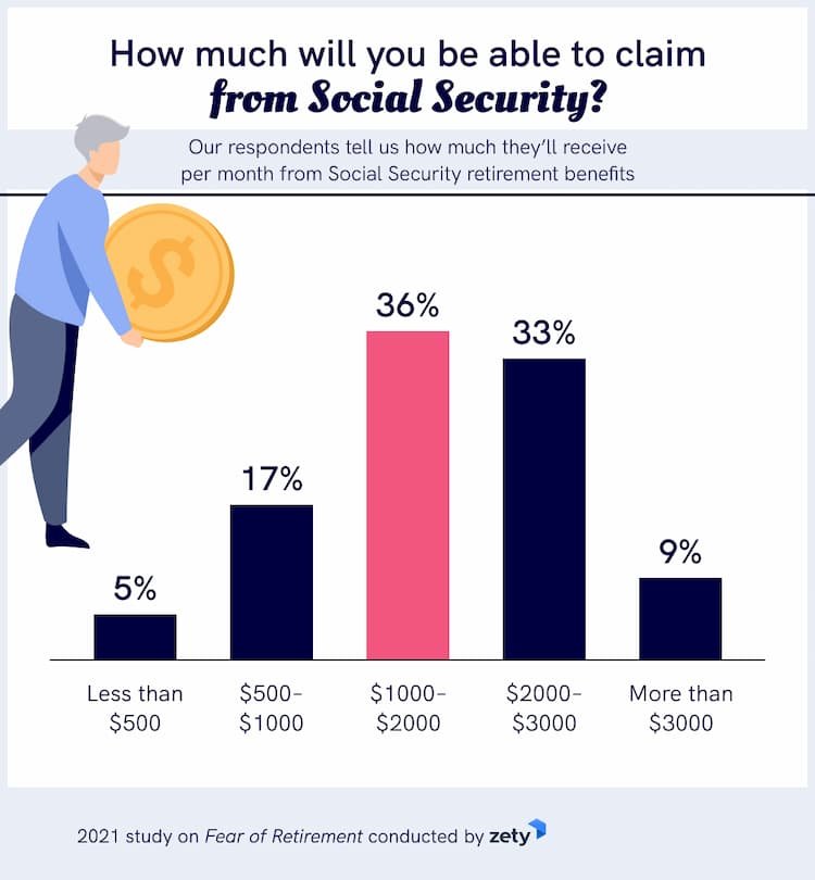 Retirement fear